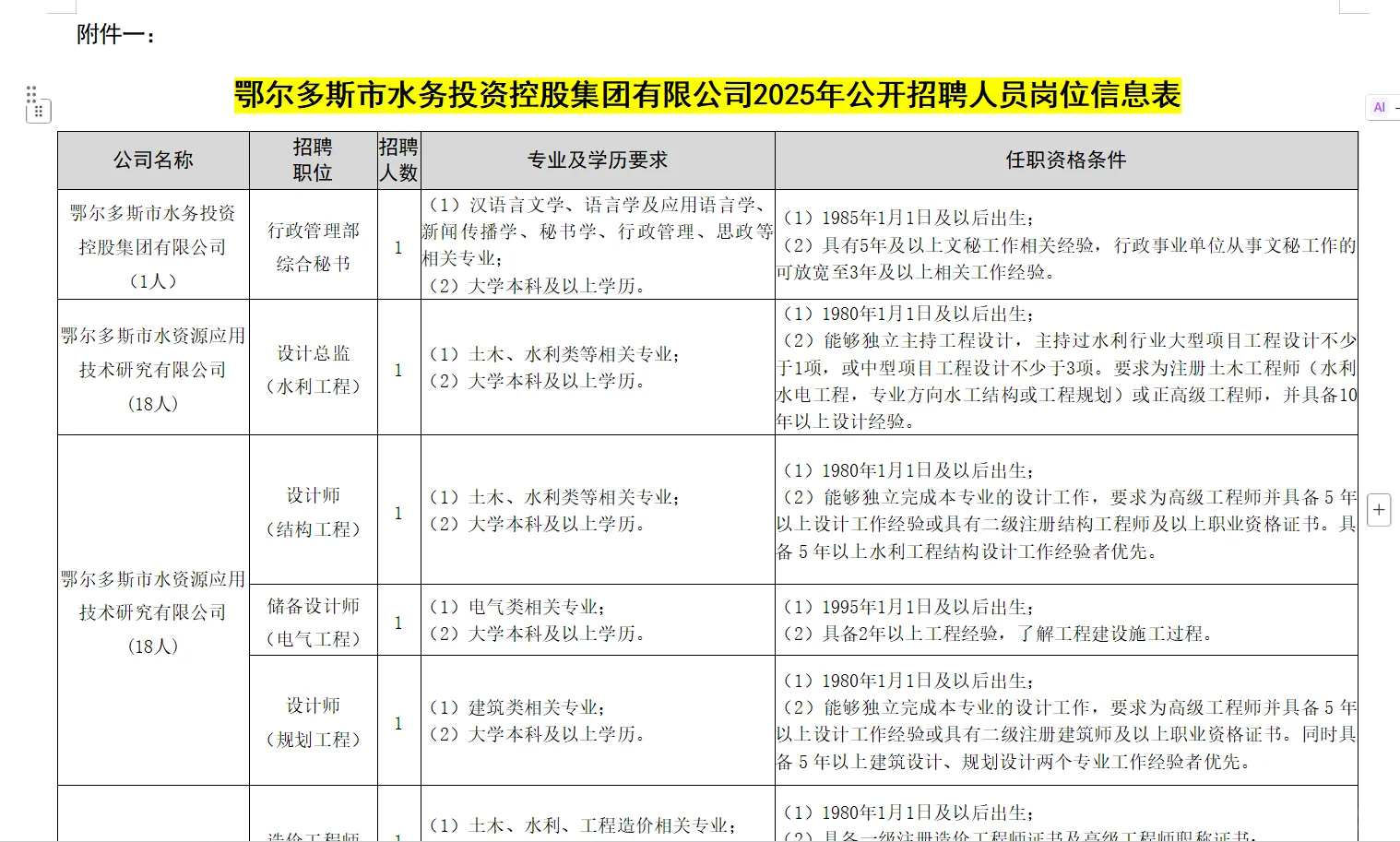 鄂尔多斯水务集团招26人！国企稳定岗