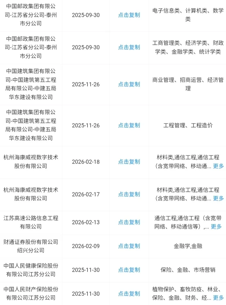 江苏泰州当前可报央国企！