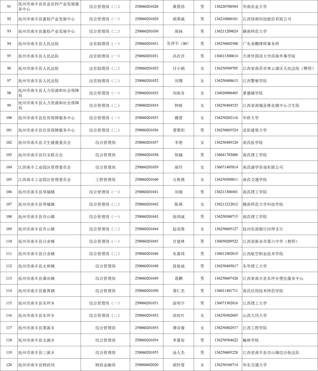 2025抚州公务员录用名单分享