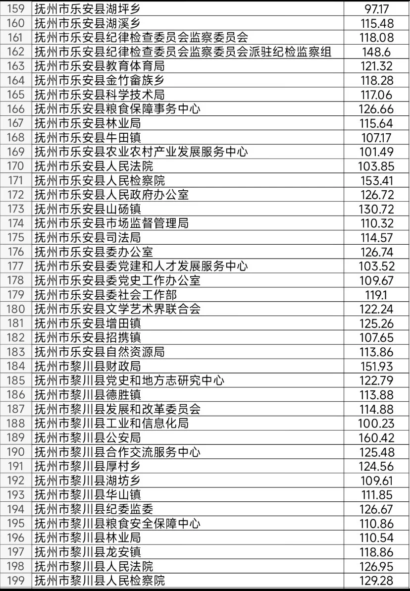 抚州：没上岸闹心 但抚州这待遇要真上岸了…
