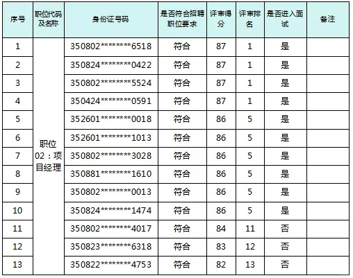 龙岩国有投资银行面试入围名单