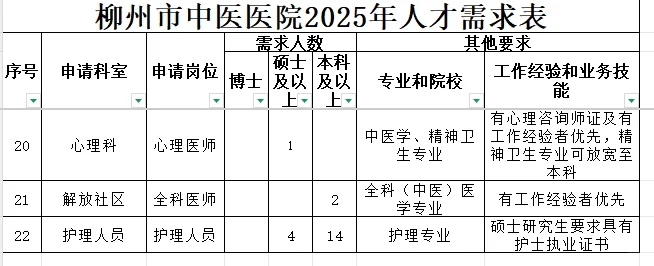 柳州市中医医院2025年招聘人才