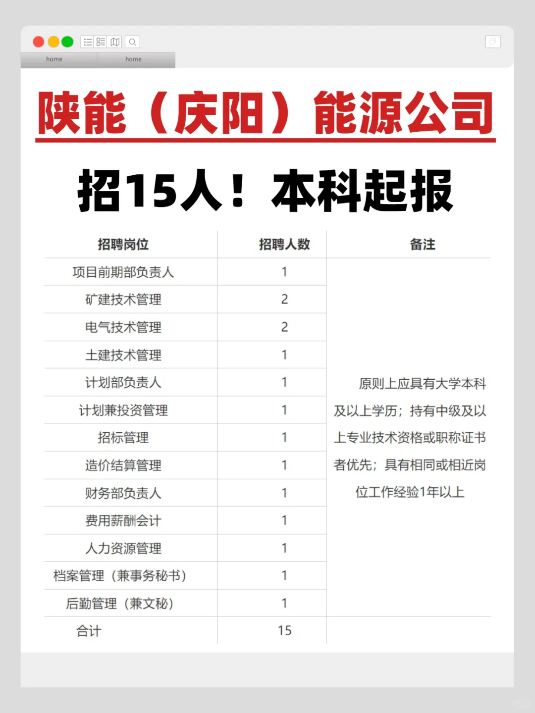 国企☞陕能（庆阳）能源公司招15人！💥