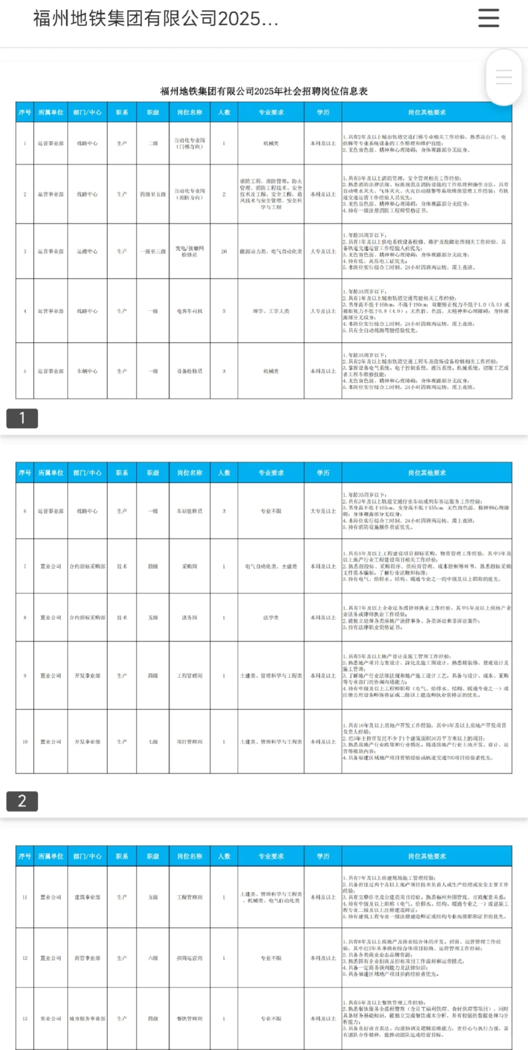 免笔试！福州地铁集团2025年社会招聘55人