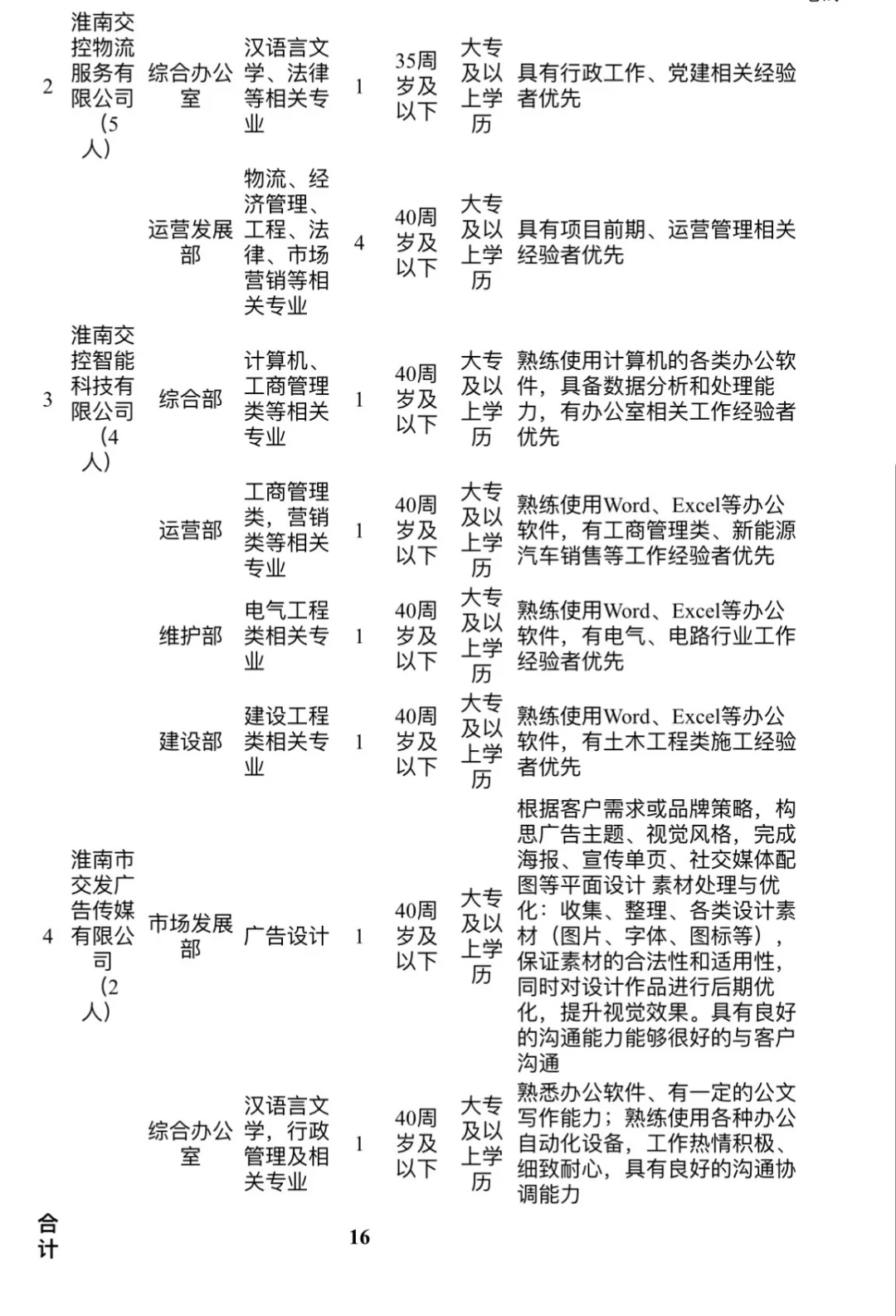 招16人 淮南交通控股招聘公告📣