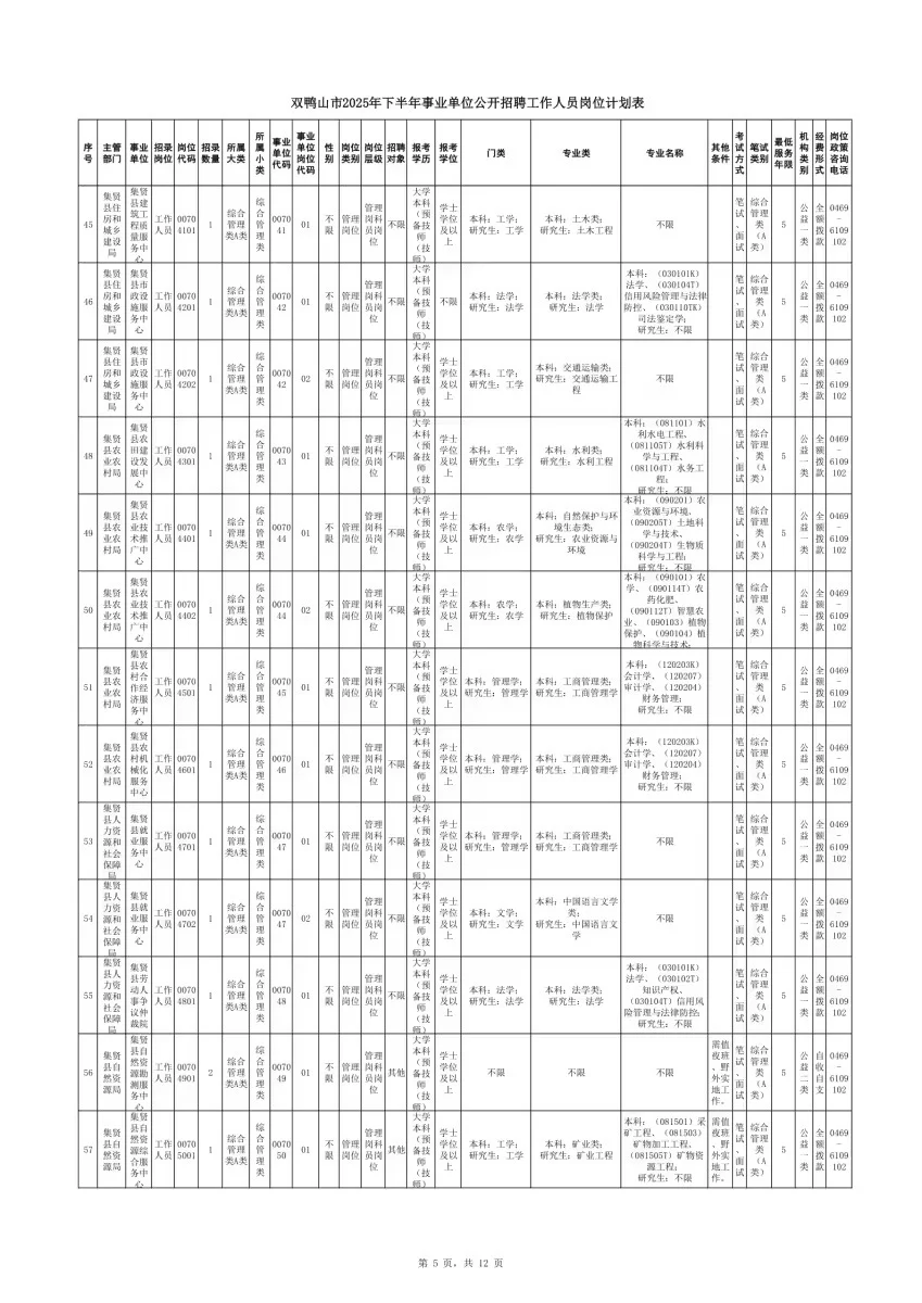 2025年双鸭山事业单位联考招聘142人