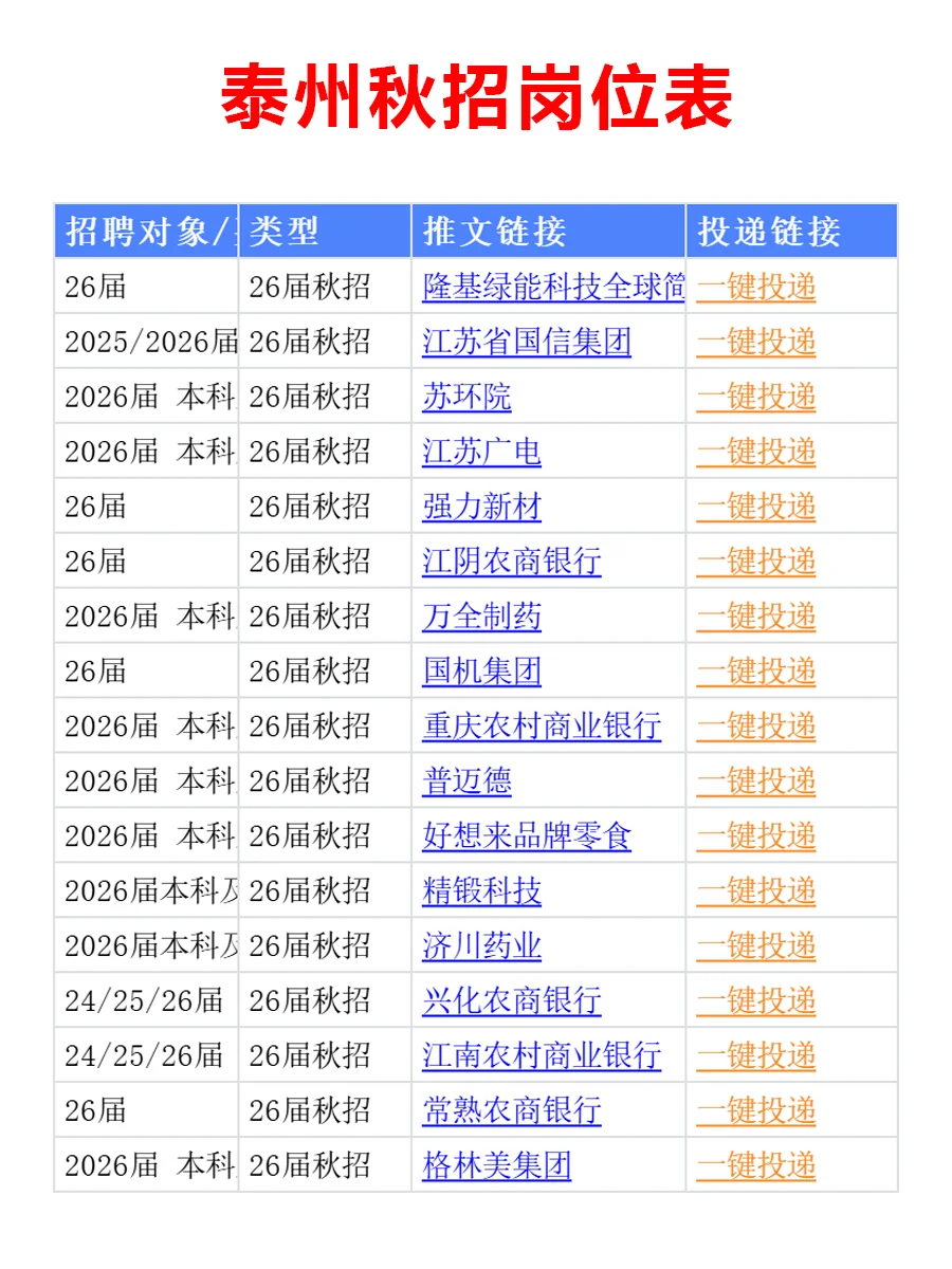 10月26日 泰州秋招突然爆发，急招免笔试