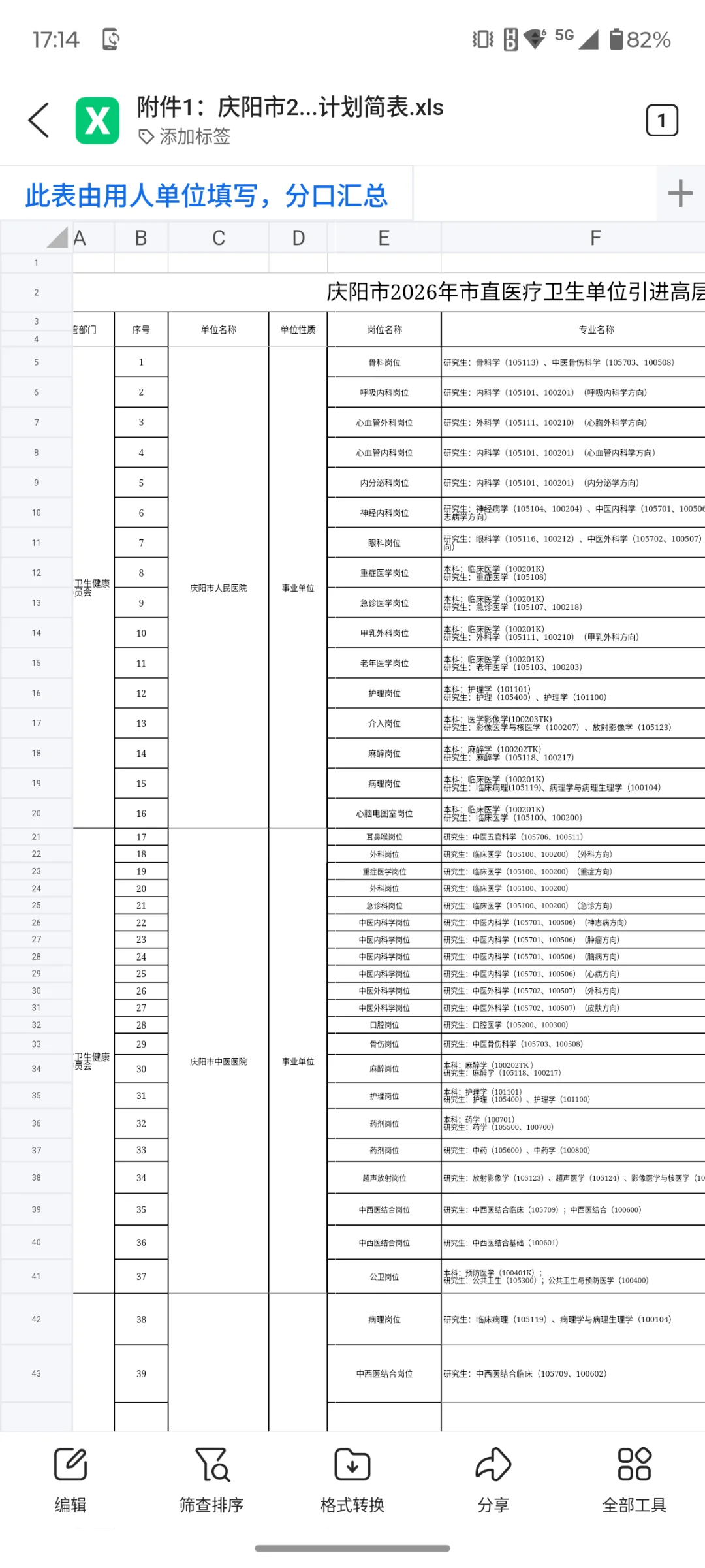 庆阳市市直医疗卫生招聘106人，真的放水了