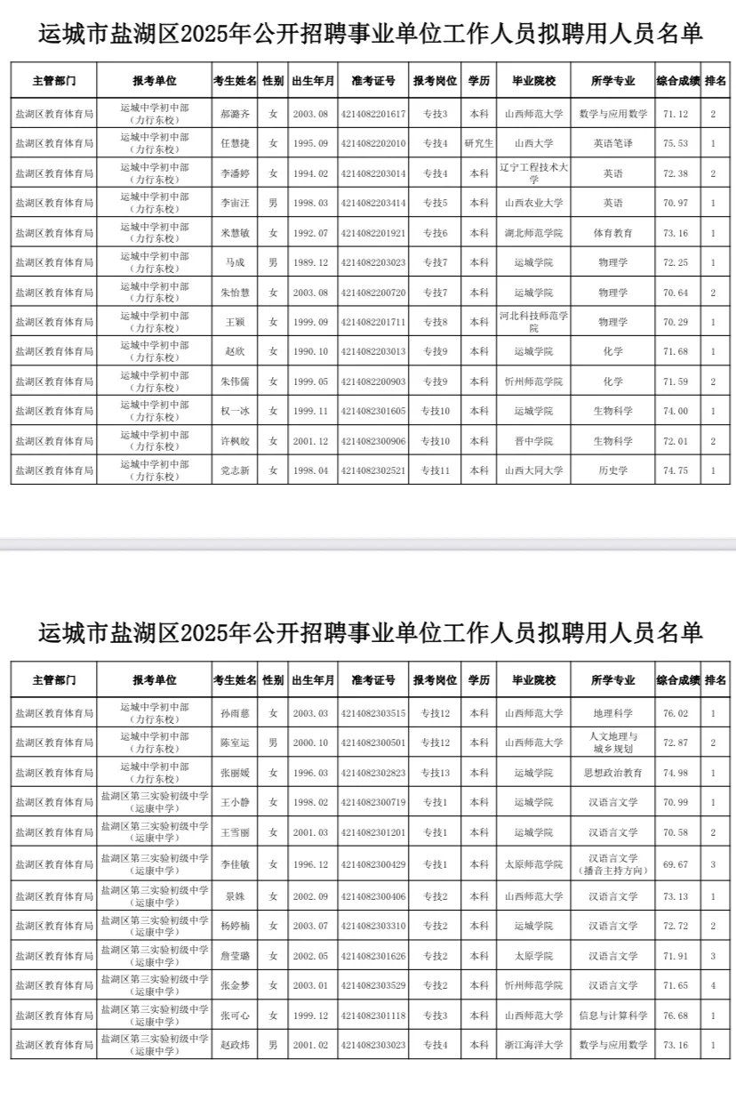 运城市盐湖区2025年事业单位公示