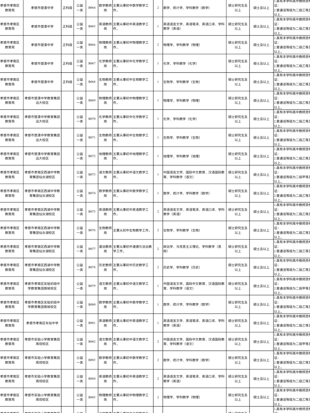 仅面试！2026年孝感人才引进教师472人！