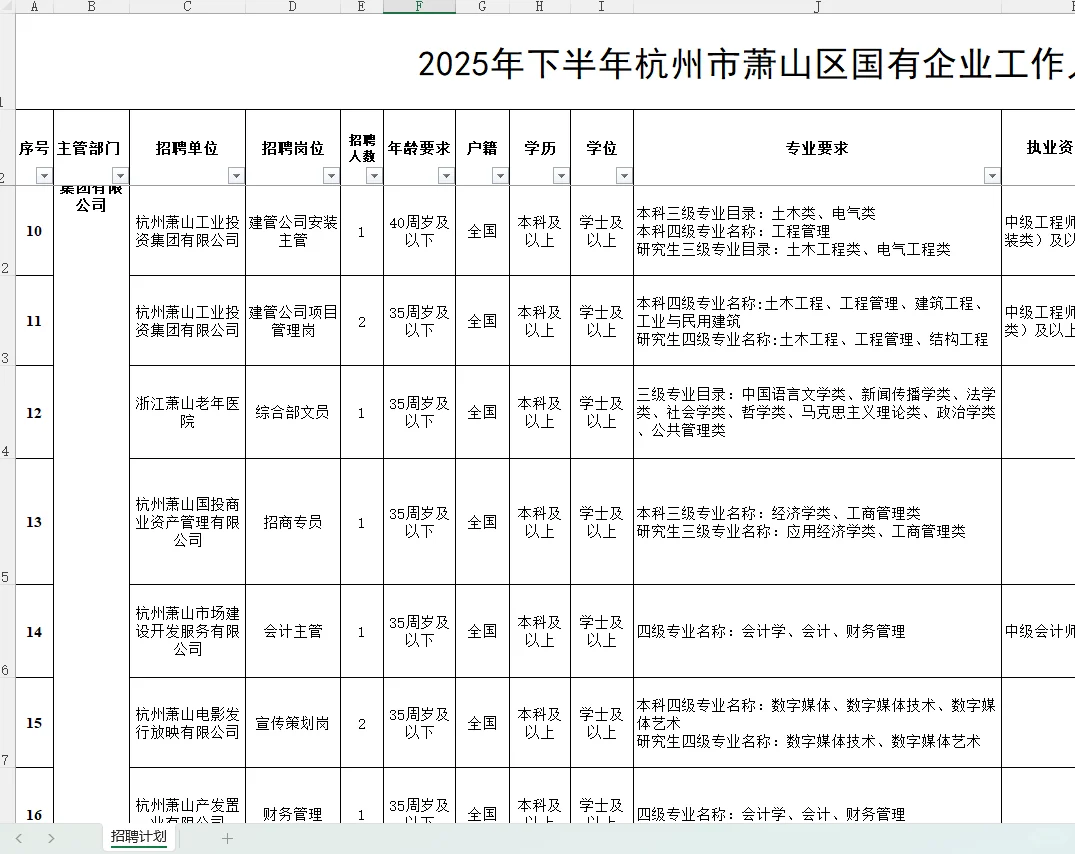最新杭州市萧山区国有企业招聘52人本科有岗