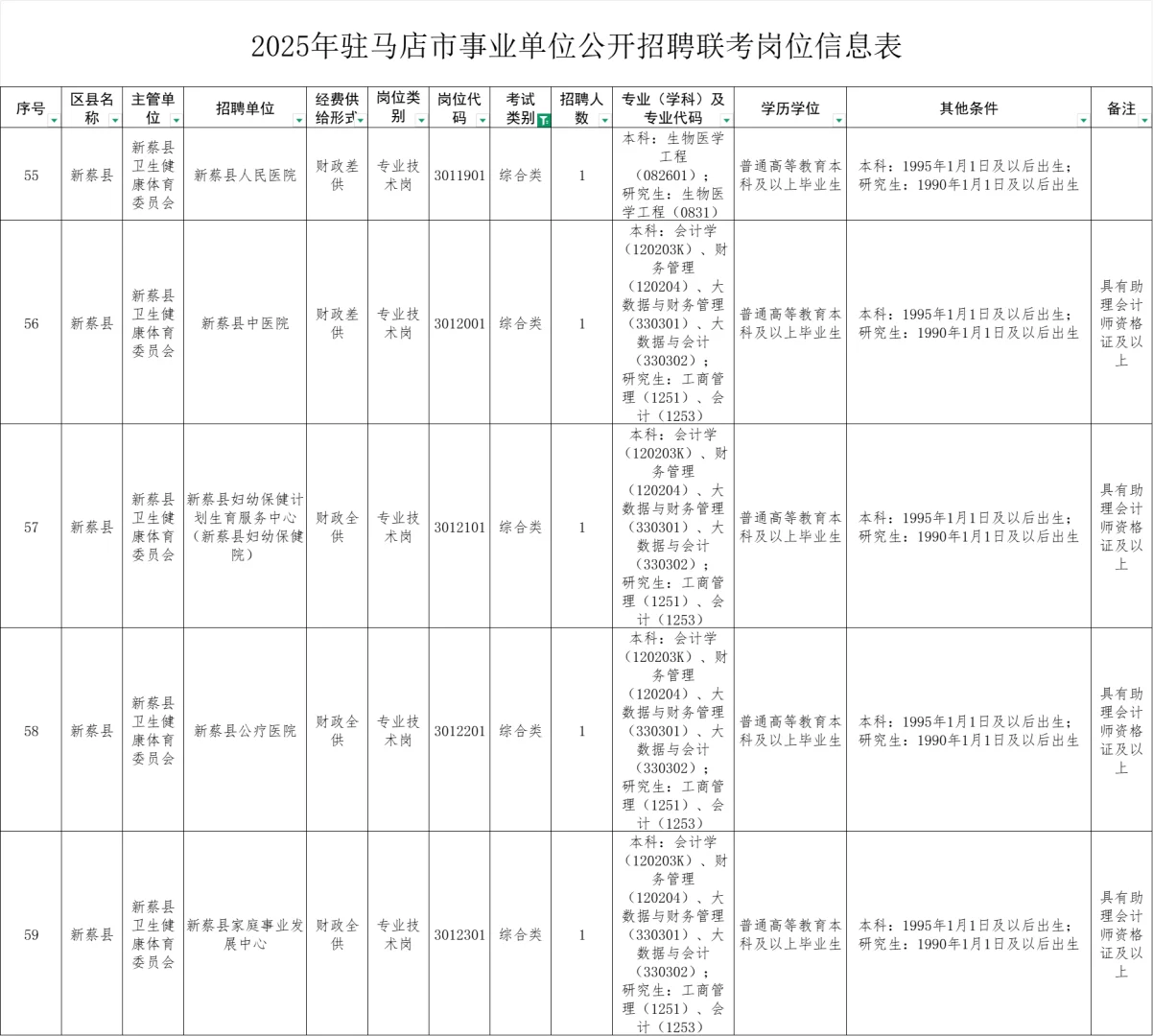 25驻马店事业单位区县联考，专科！801人
