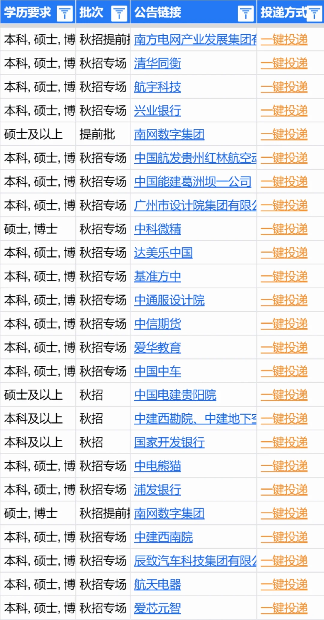 九月秋招，贵阳开始啦！