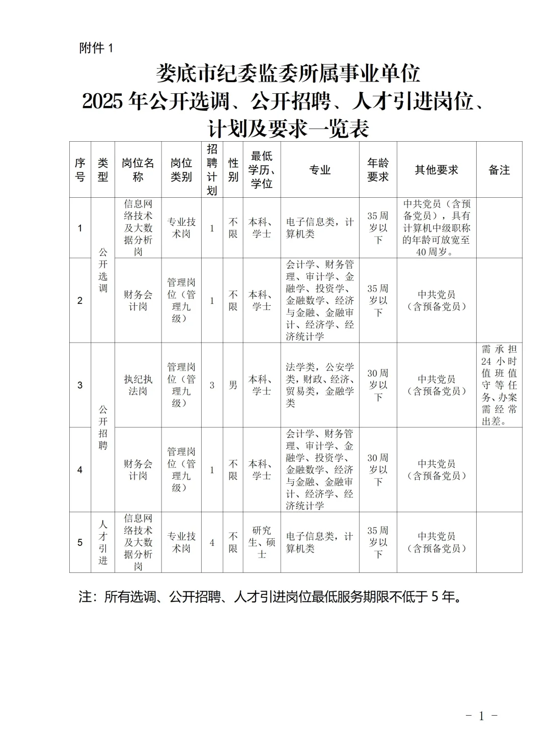 娄底市纪委监委所属事业单位2025选调(招聘)