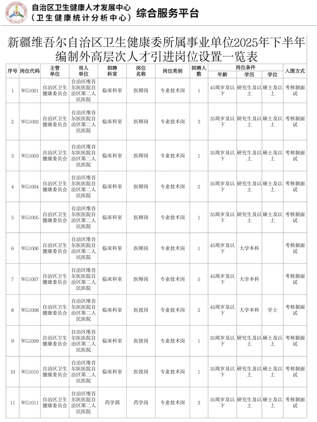 小道消息！新疆维吾尔自治区卫健委公招236人