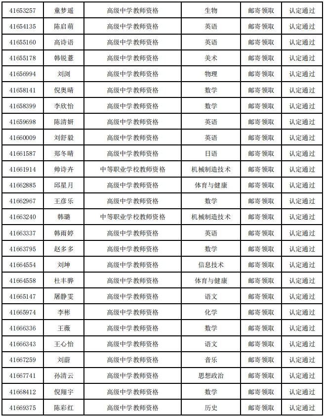 2025年扬州市第二批认定教师资格通过名单