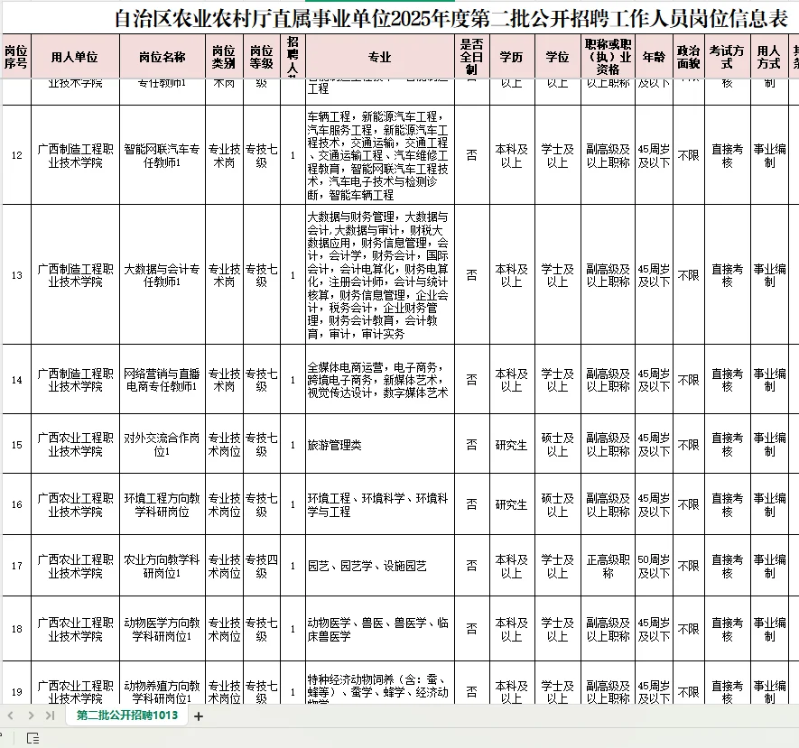 自治区农业农村厅招第二批人才-（189人）