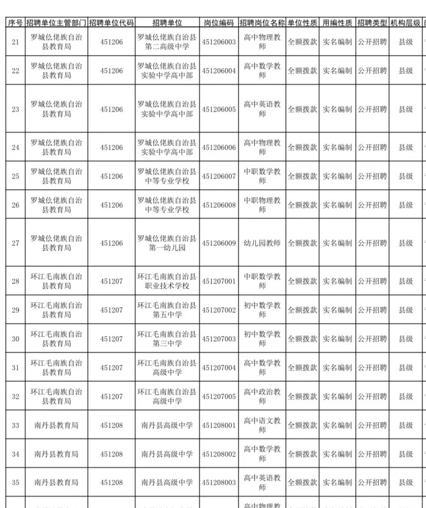 去河池当老师了，本科有证就行