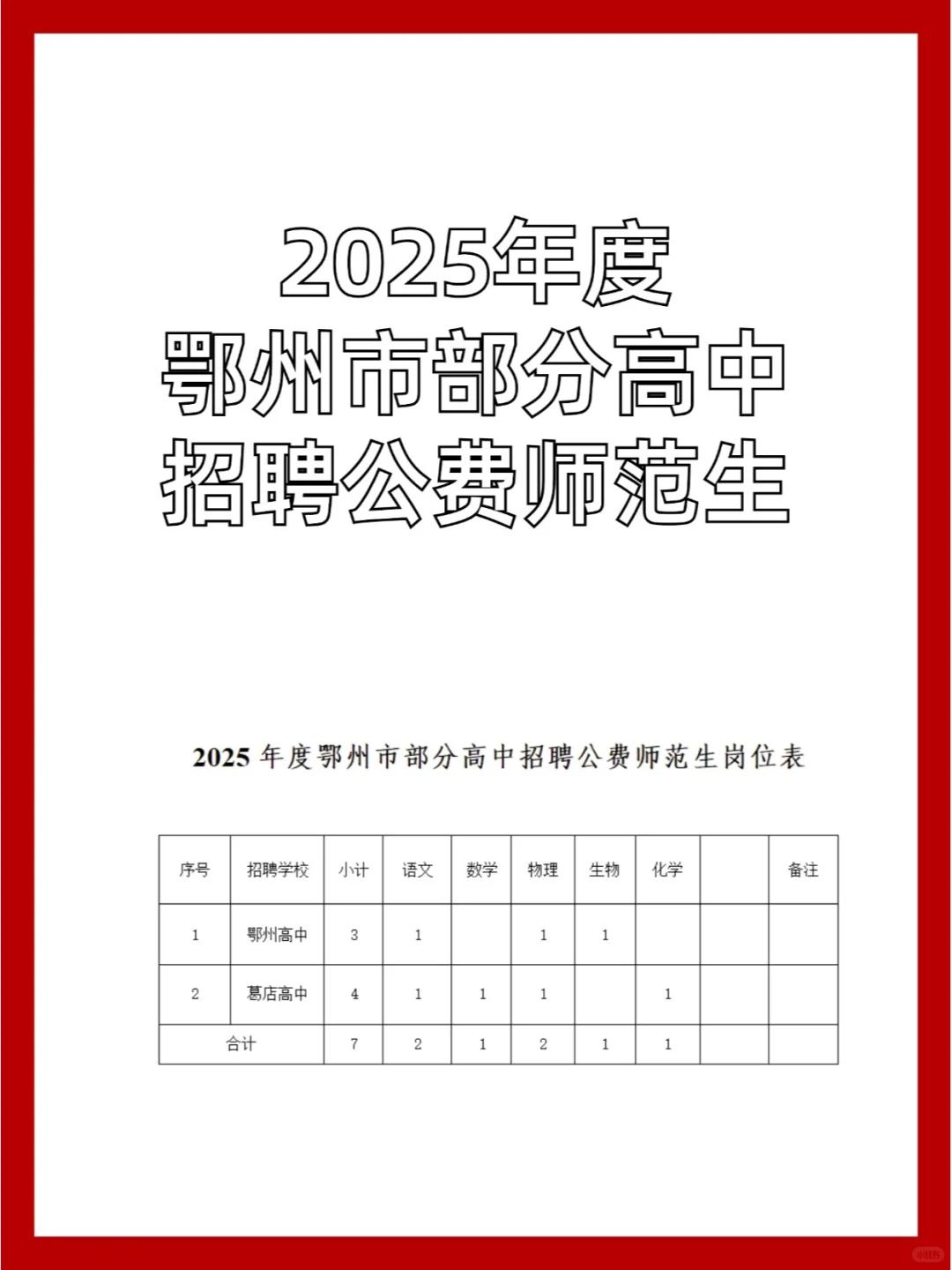25年度鄂州市葛店高中校园招聘