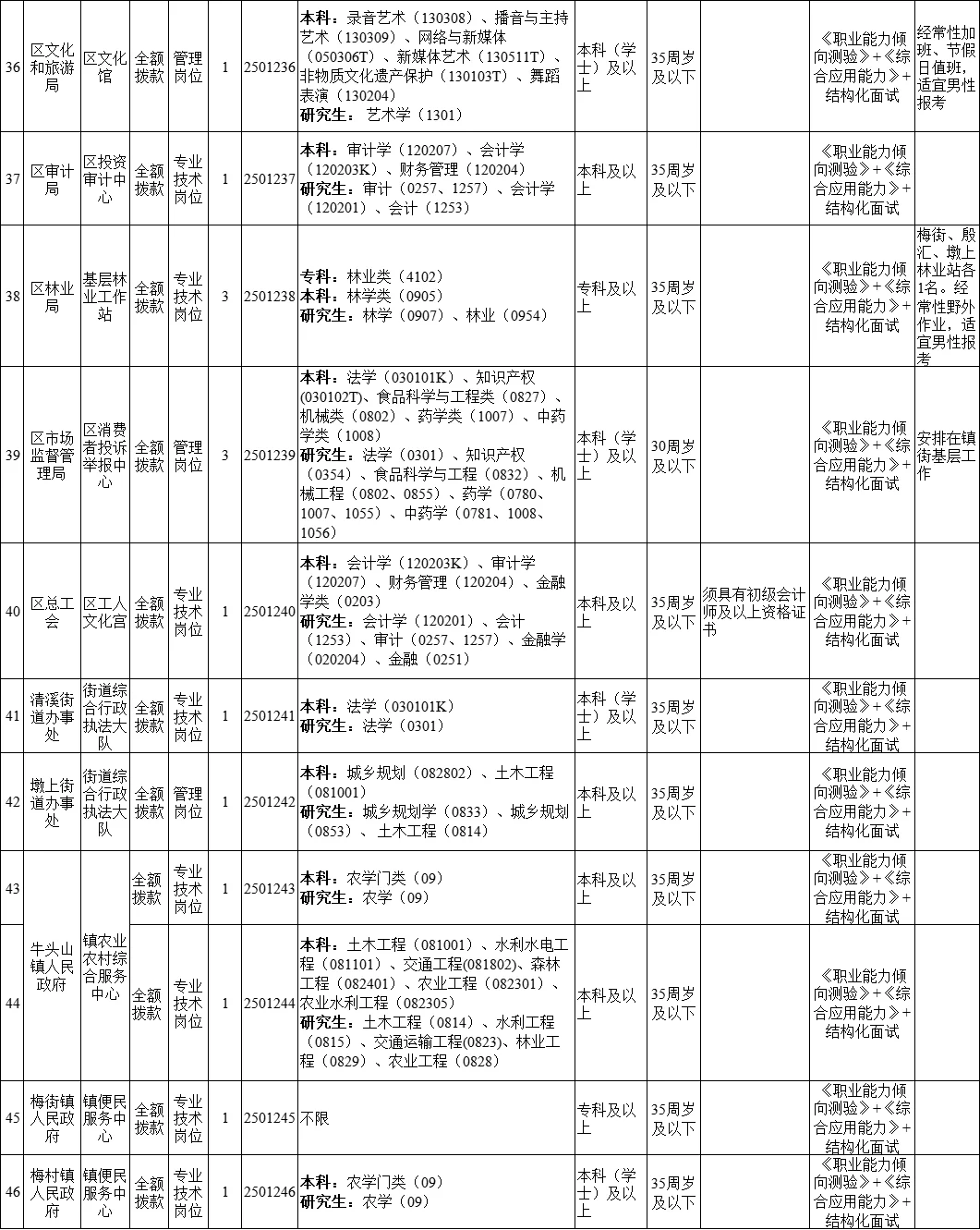 2025年池州市贵池区事业单位招聘67人