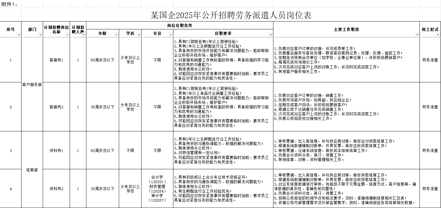25年萍乡市某国企公开招聘劳务派遣人员6人