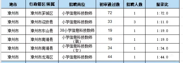 信息有人考吗？？？