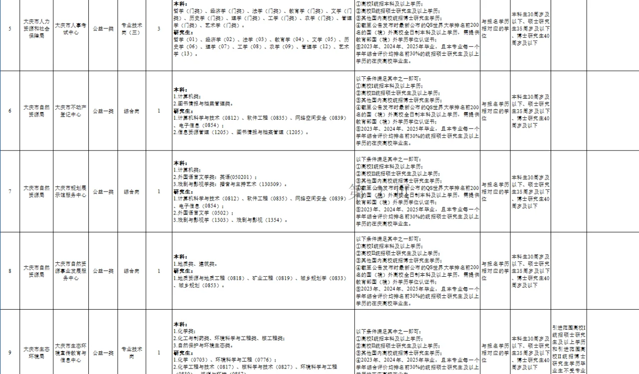 大庆事业编招聘！医院教师和事业单位都招！