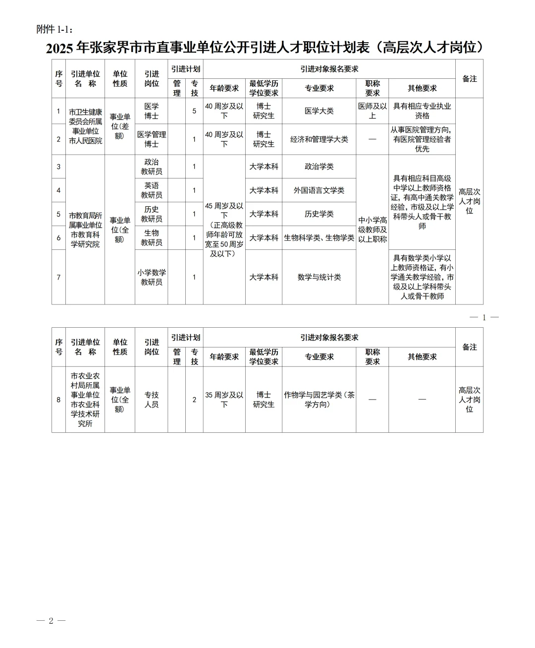 41人！张家界市直招聘来了~