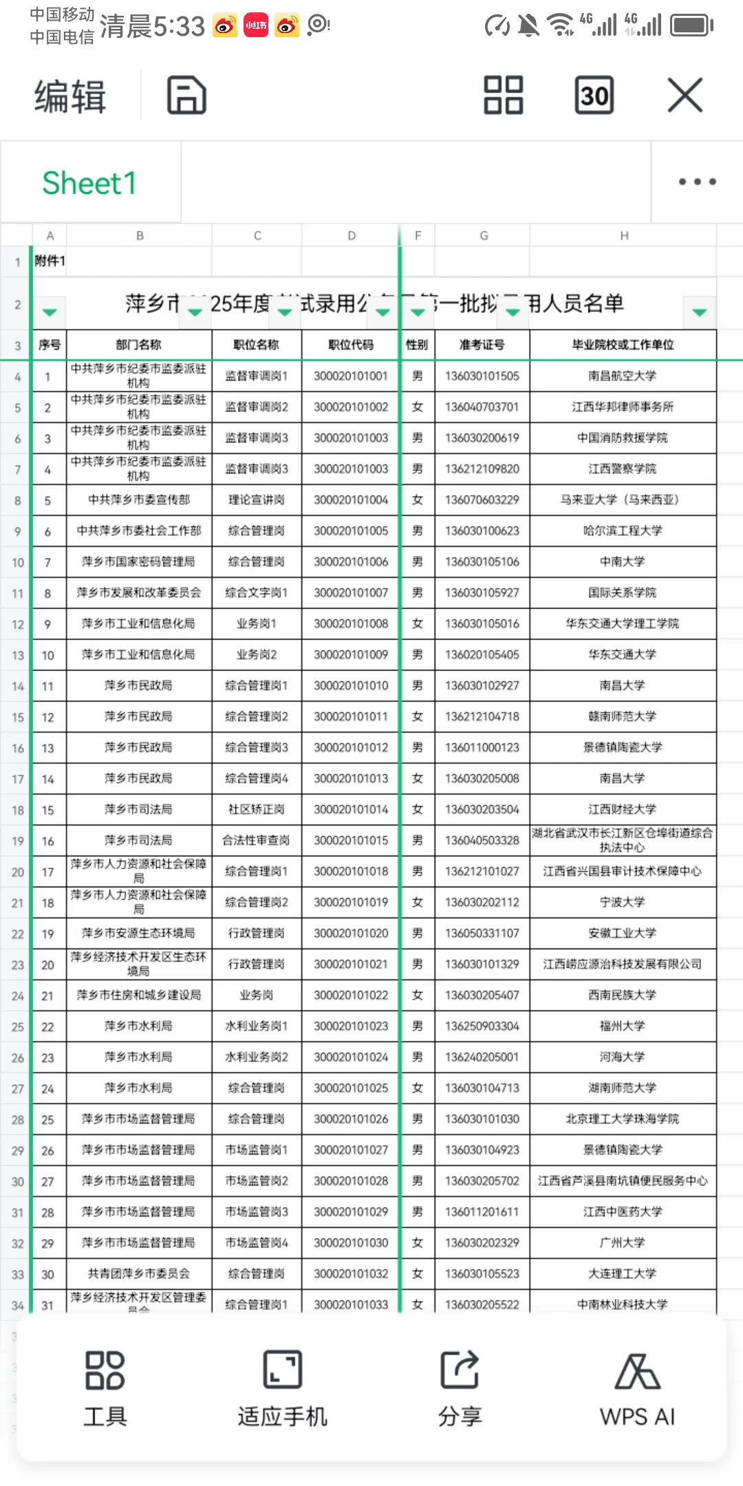 25江西省考萍乡市拟录用公示301人
