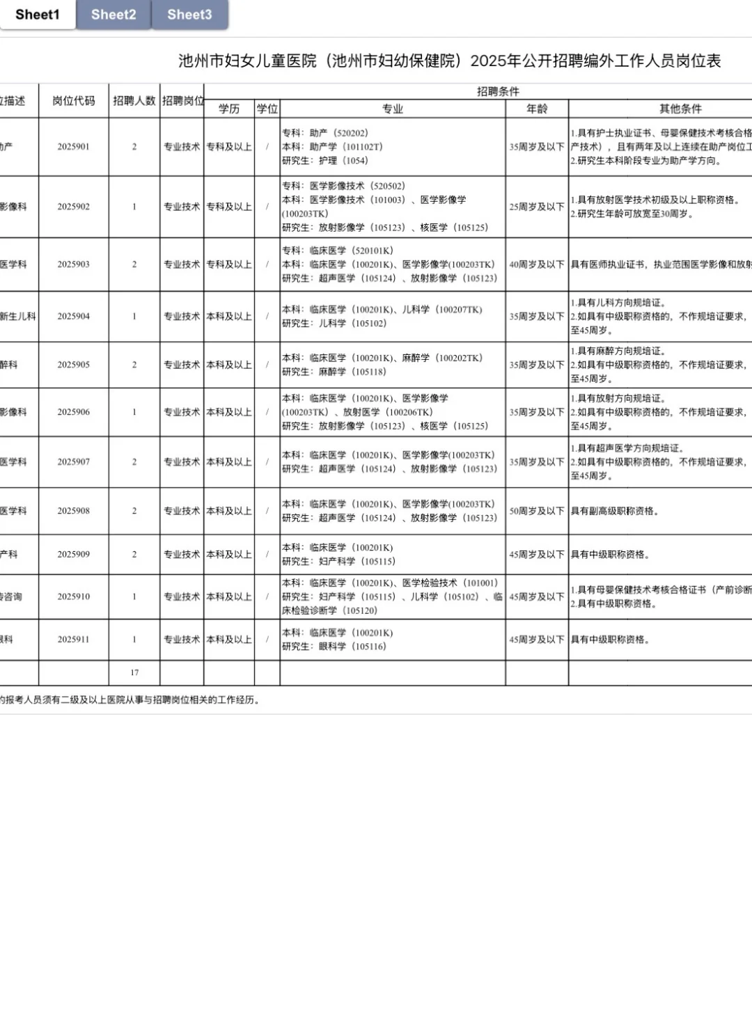 池州市妇幼保健院招聘