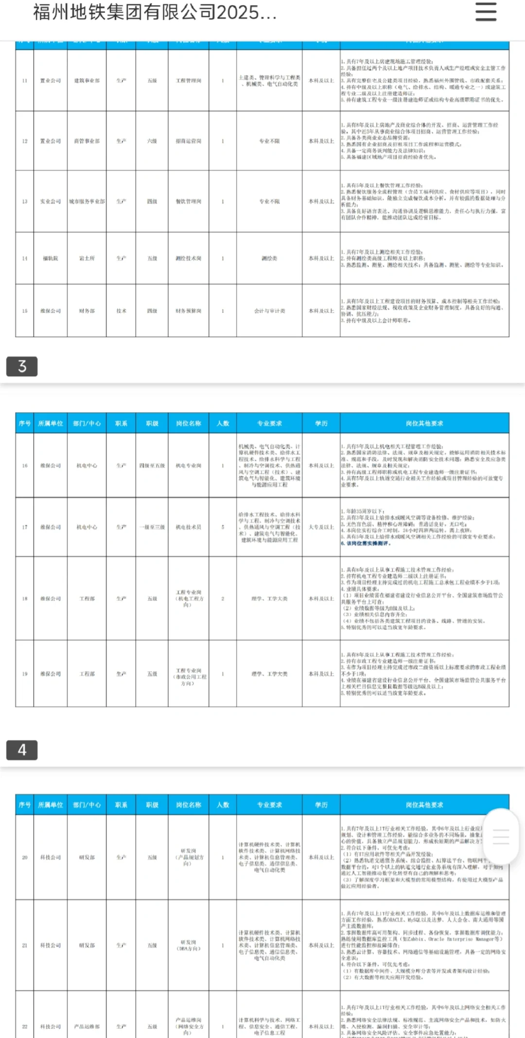 免笔试！福州地铁集团2025年社会招聘55人