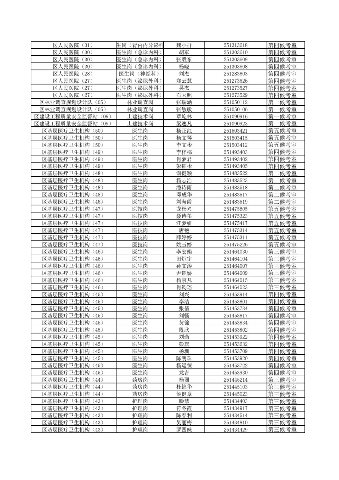 恭喜进入面试！25湖南怀化事业单位面试名单