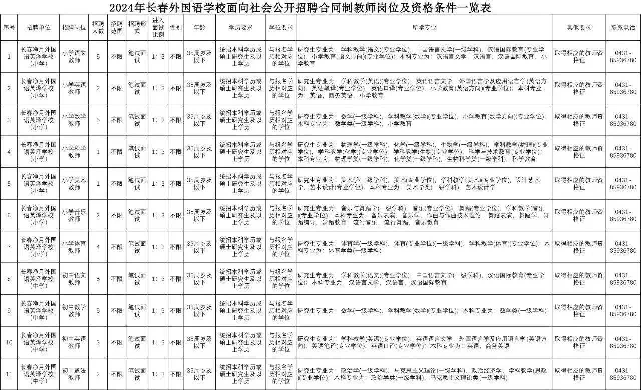 长春外国语学校招聘教师公告-内附职位表！