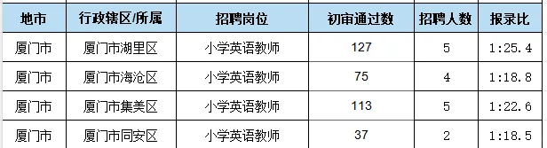 英语岗位真的眼前一黑