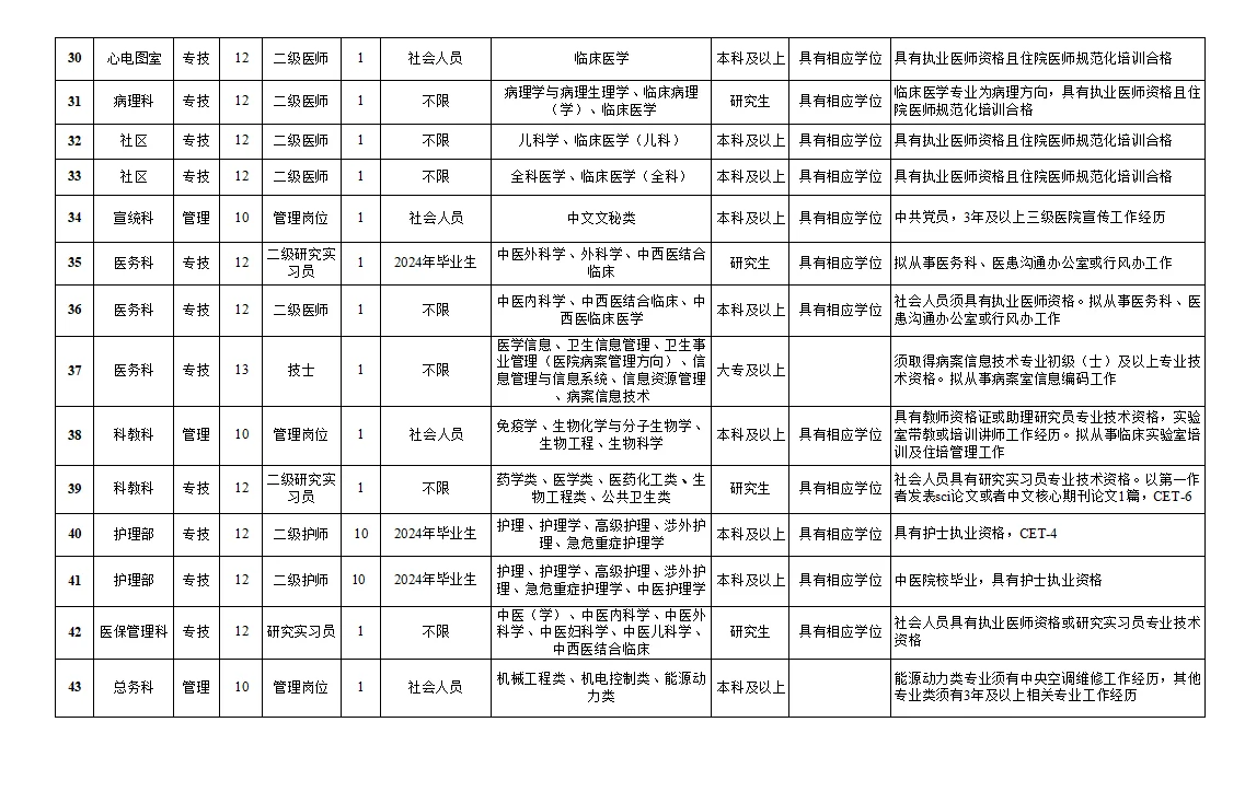 江苏南通市中医院公开招聘备案制