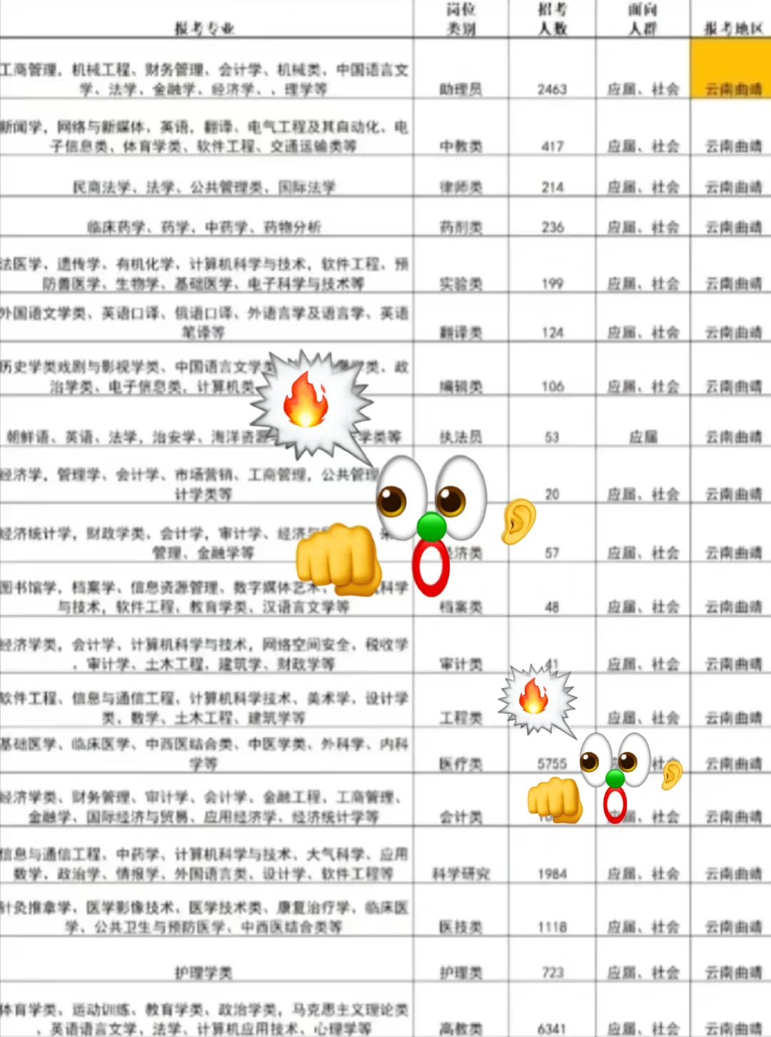 云南曲靖出了！