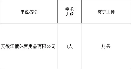 新厂招人！！！