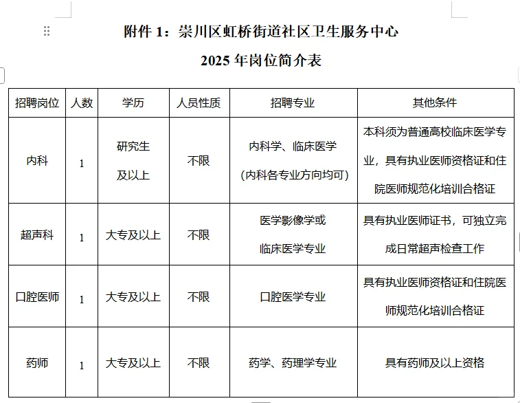 南通崇川区街道招聘！