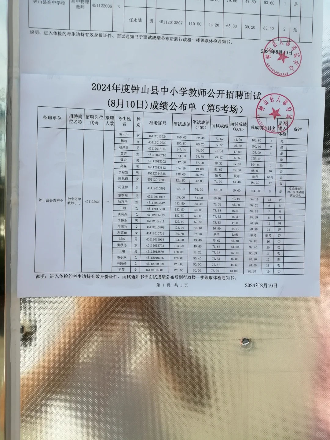 2024钟山教师招聘最终考试成绩