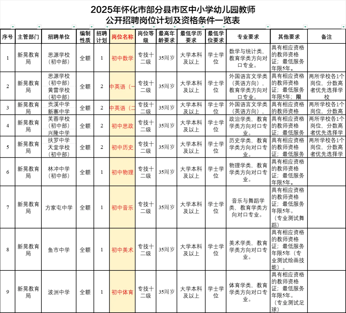怀化教师考编：编制来了！教师招聘45人！