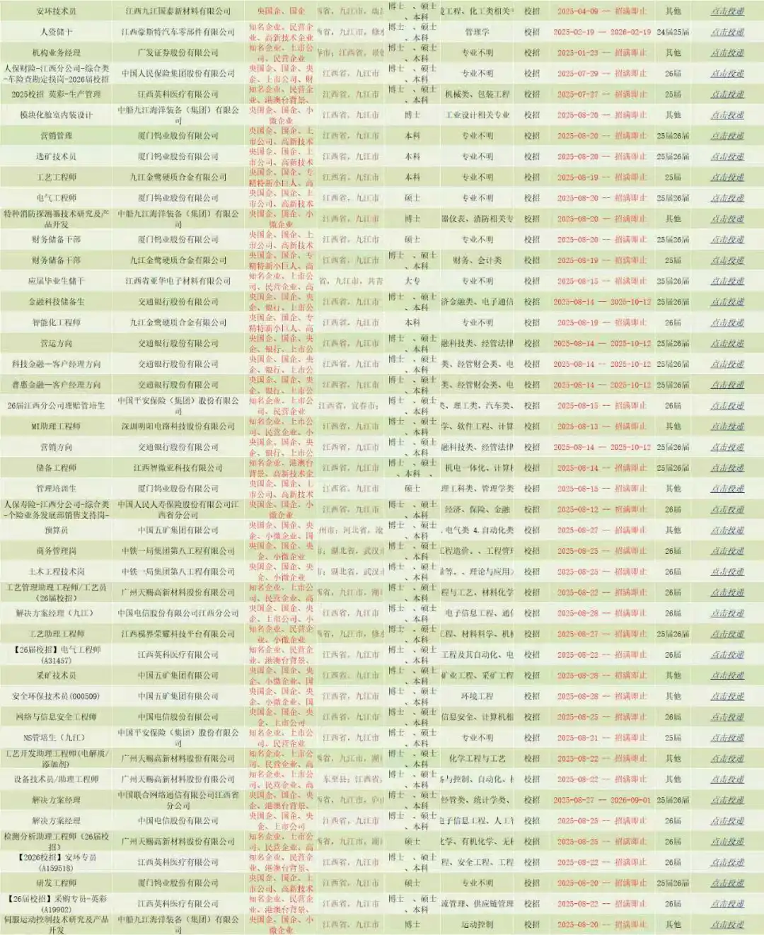 10.4江西九江秋招这么缺人！你为什么不投！