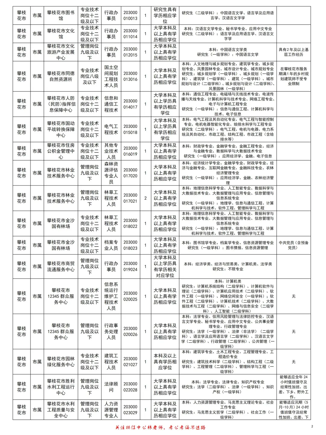 攀枝花事业单位招161人！