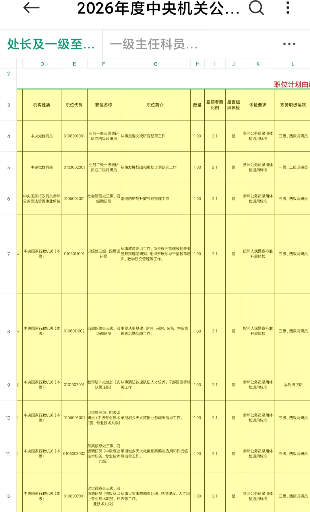 2026年度中央机关公开遴选公务员职位表