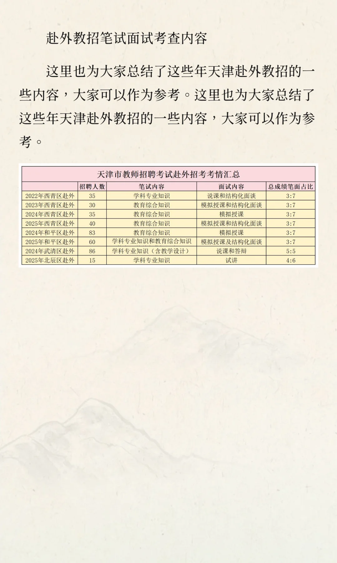 一文读懂——天津市教师招聘之赴外招考