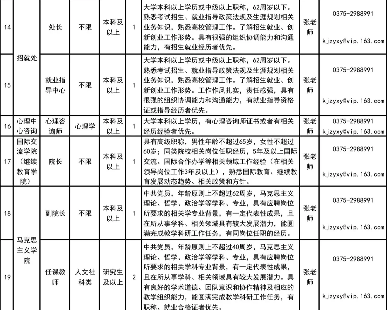 平顶山科技职业学院 25年招聘