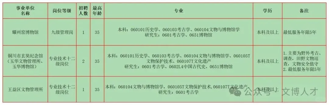 3月文博招聘1