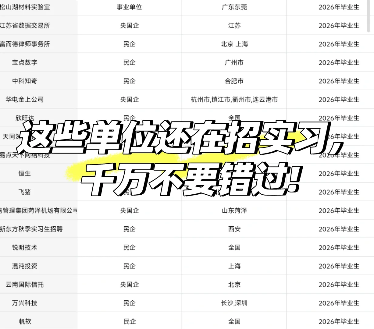 这些单位还在招实习哦，千万不要错过👀