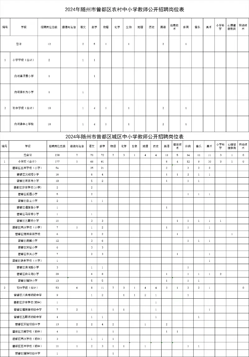 2024年湖北在中小学教师第一个公告已出！