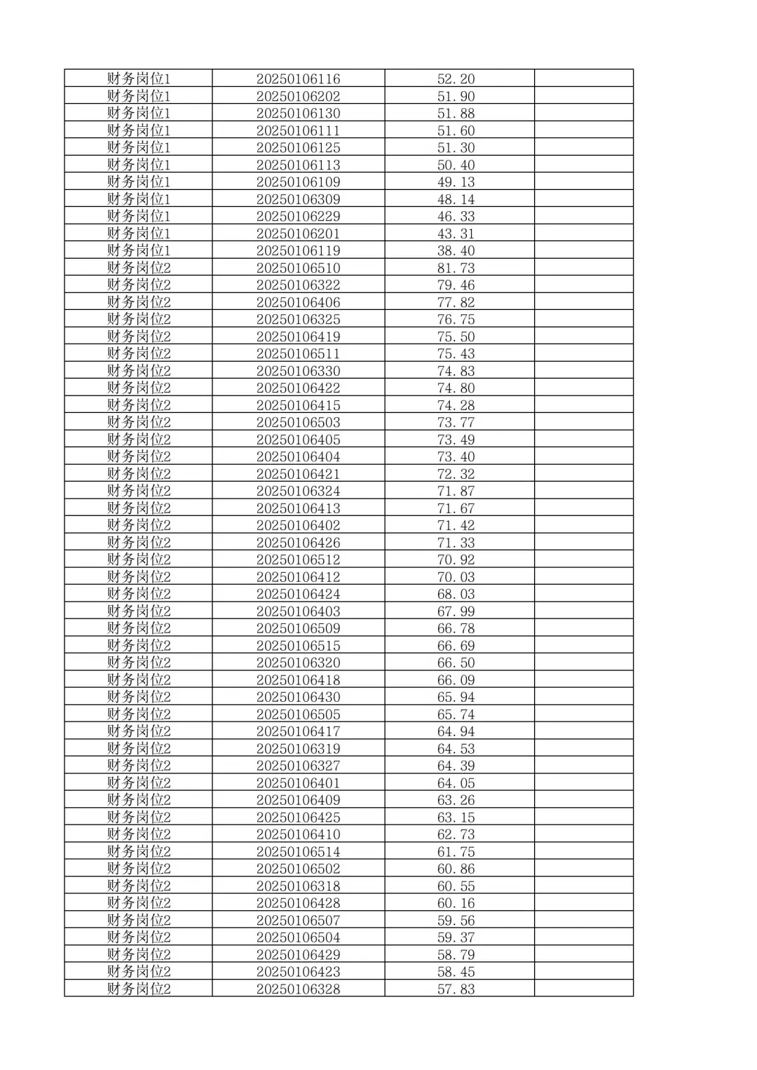速查成绩！25湖南娄底新化县事业单位招聘！