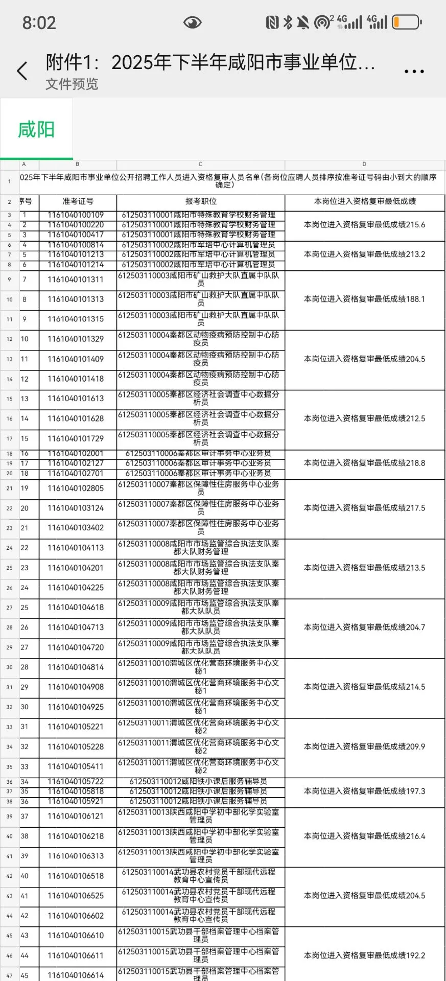 25 下咸阳事业编进面线+排名